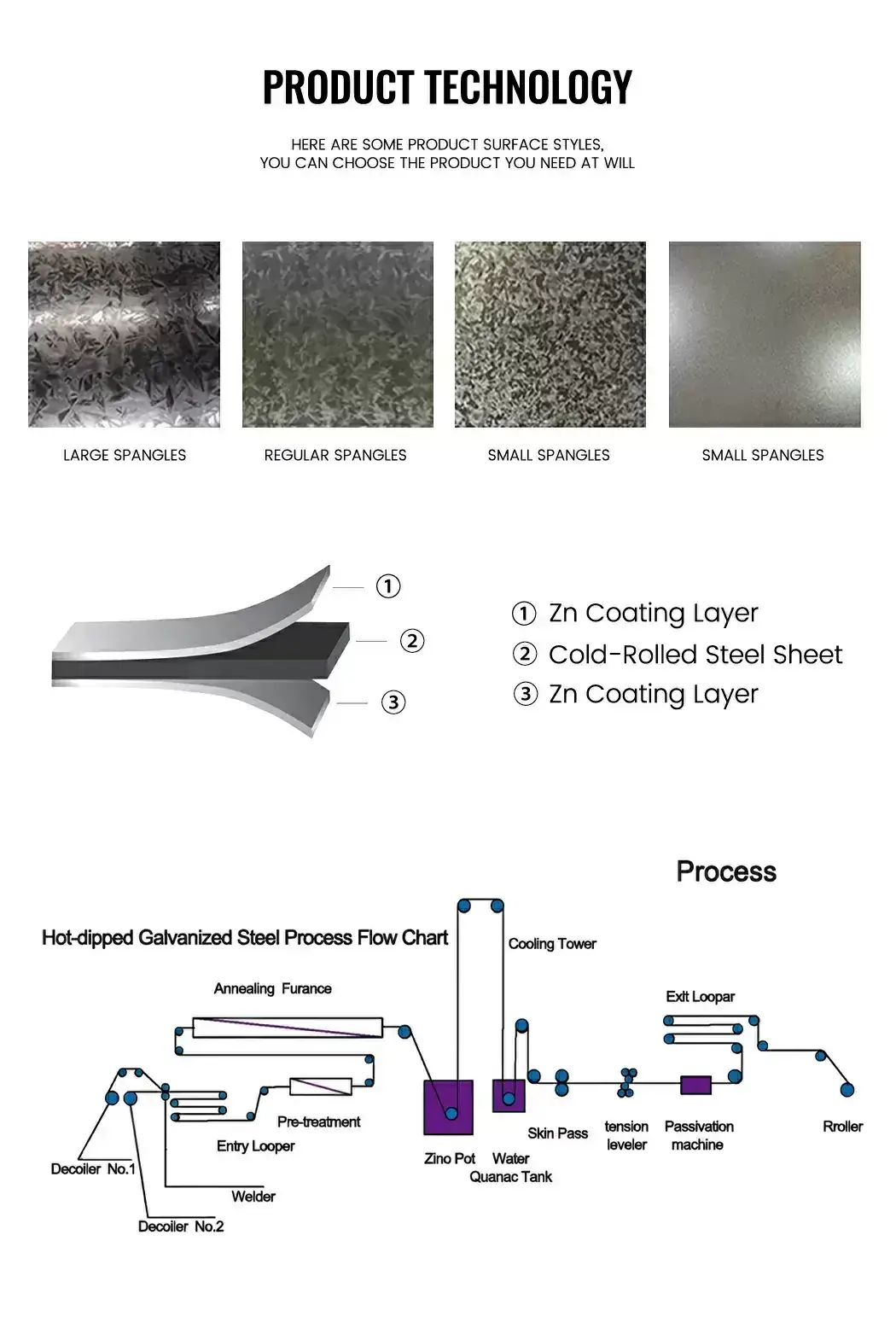 SGH340 Galvanized Steel Coil3