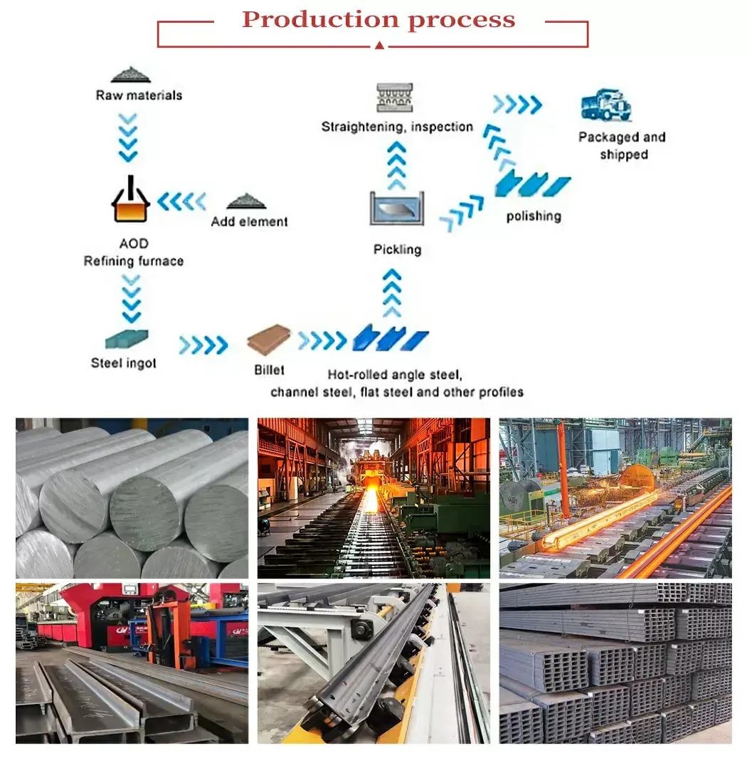 ASTM A36 Channel Steel6